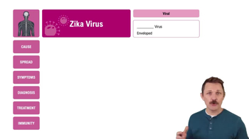 Zika Virus
