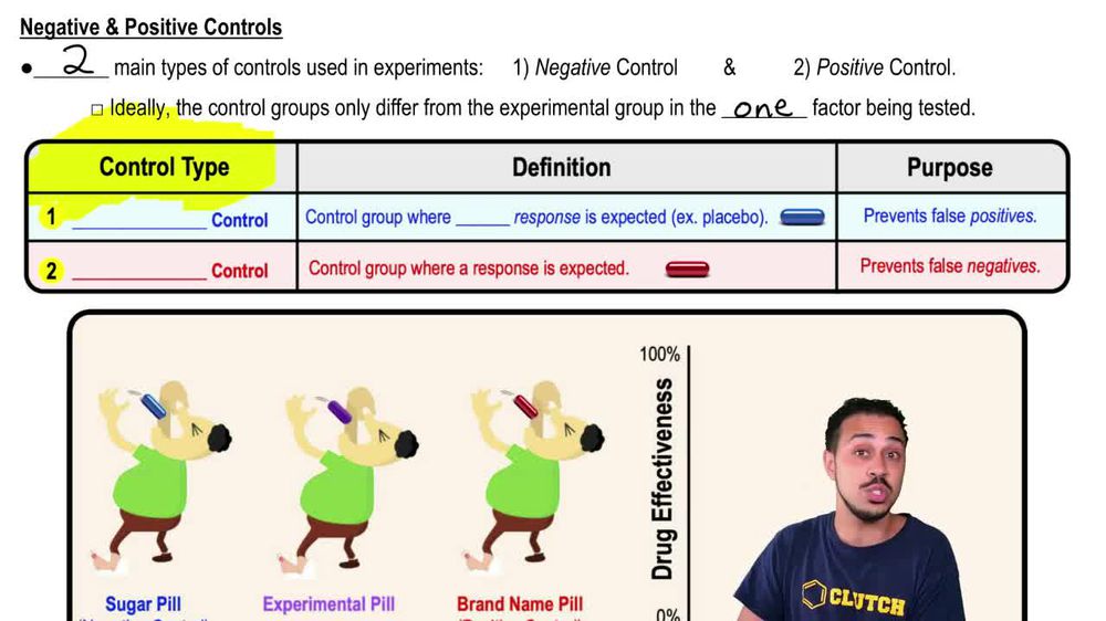 Negative & Positive Controls