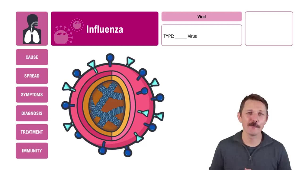 Influenza