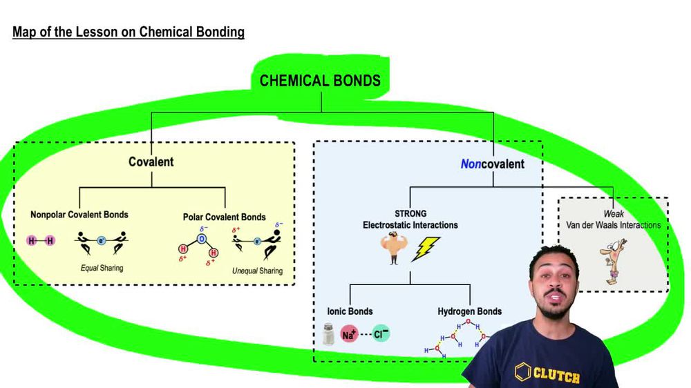 Map of the Lesson on Chemical Bonding