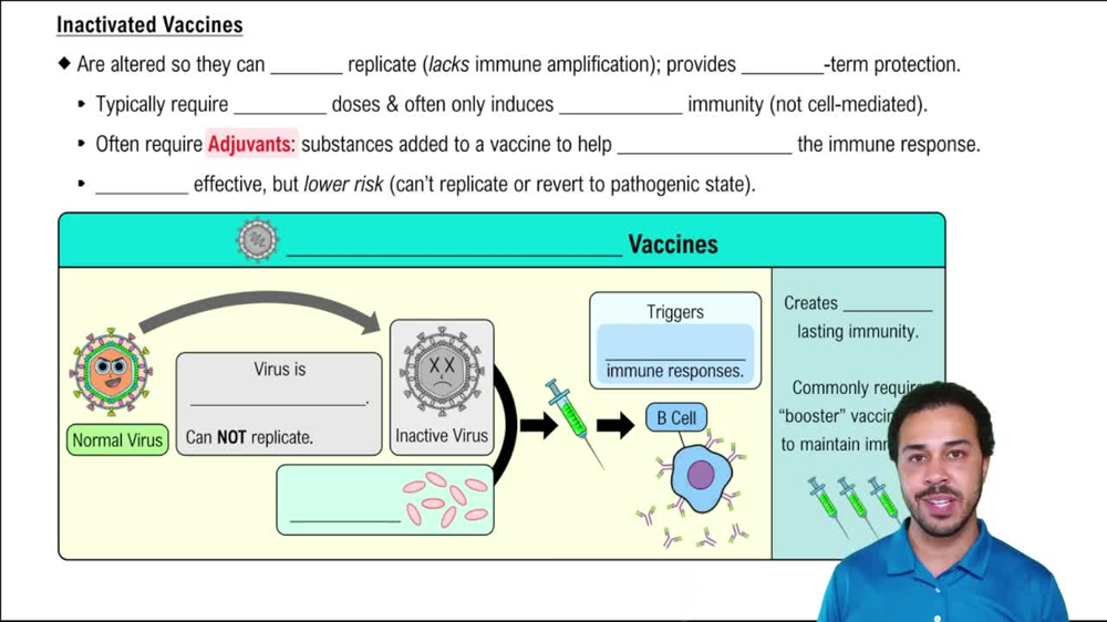 Inactivated Vaccines