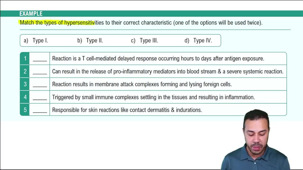 Reviewing the 4 Types of Hypersensitivities Example 1