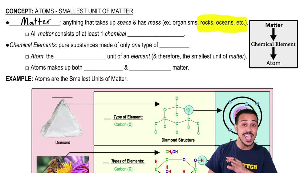 Atoms- Smallest Unit of Matter