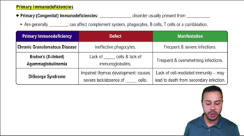 Primary Immunodeficiencies