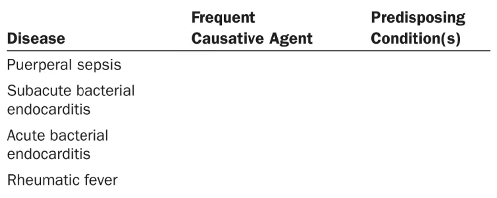 Table with columns for disease, frequent causative agent, and predisposing conditions, listing four bacterial diseases.