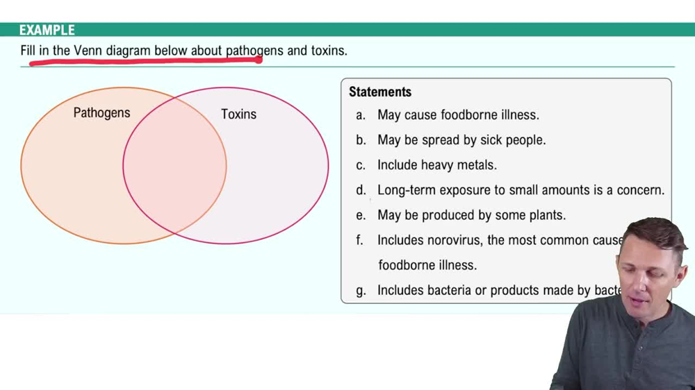 Food Safety Example 1