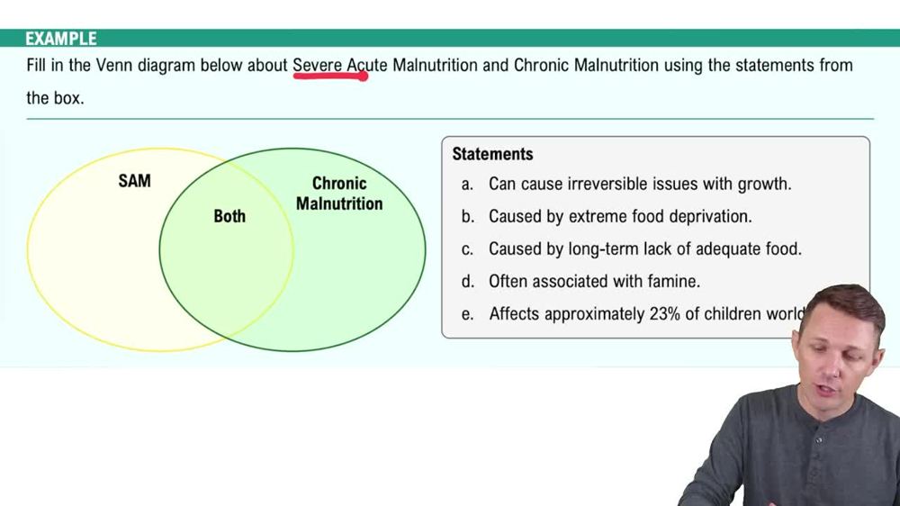 Global Food Insecurity Example 1