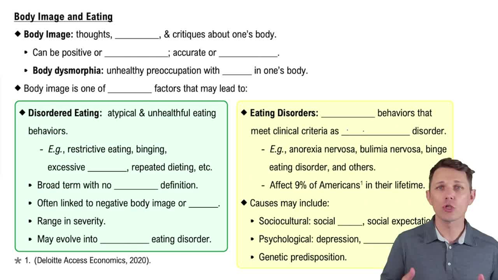 Body Image and Eating