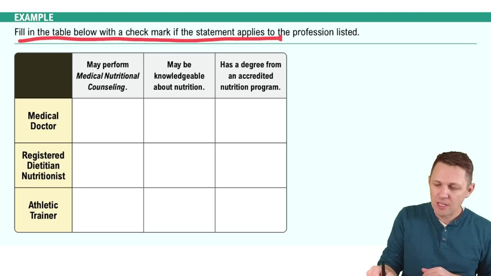 Finding Credible Nutrition Information Example 1