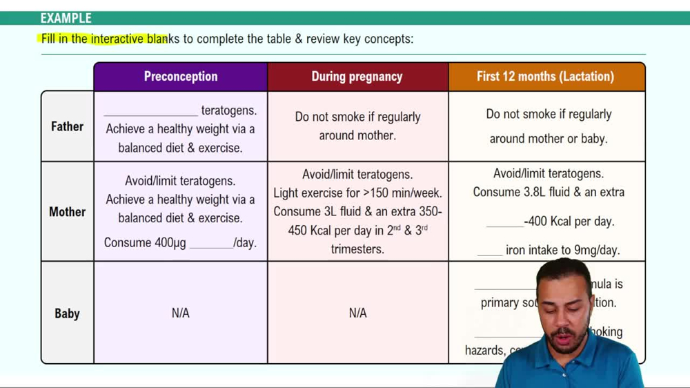 Nutritional Needs for Infants Example 3