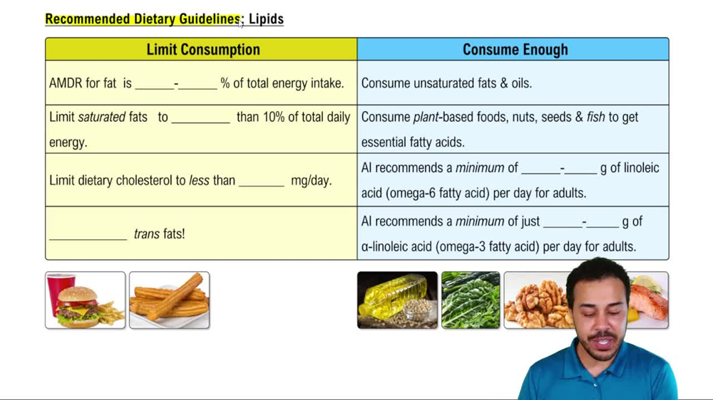 Recommended Dietary Guidelines: Lipids