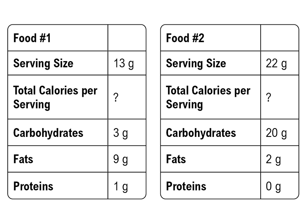 Nutrition label comparing two foods with serving sizes, macronutrient amounts, and a space for total calories per serving.