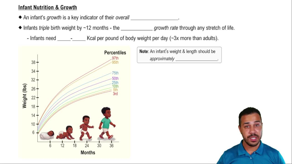 Infant Nutrition & Growth