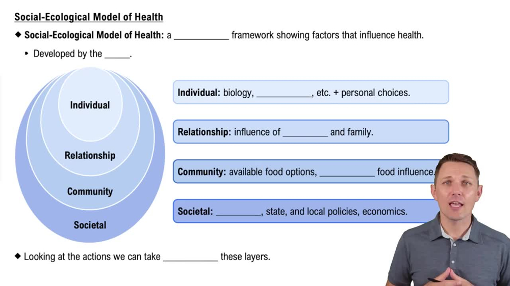 Social-Ecological Model of Health