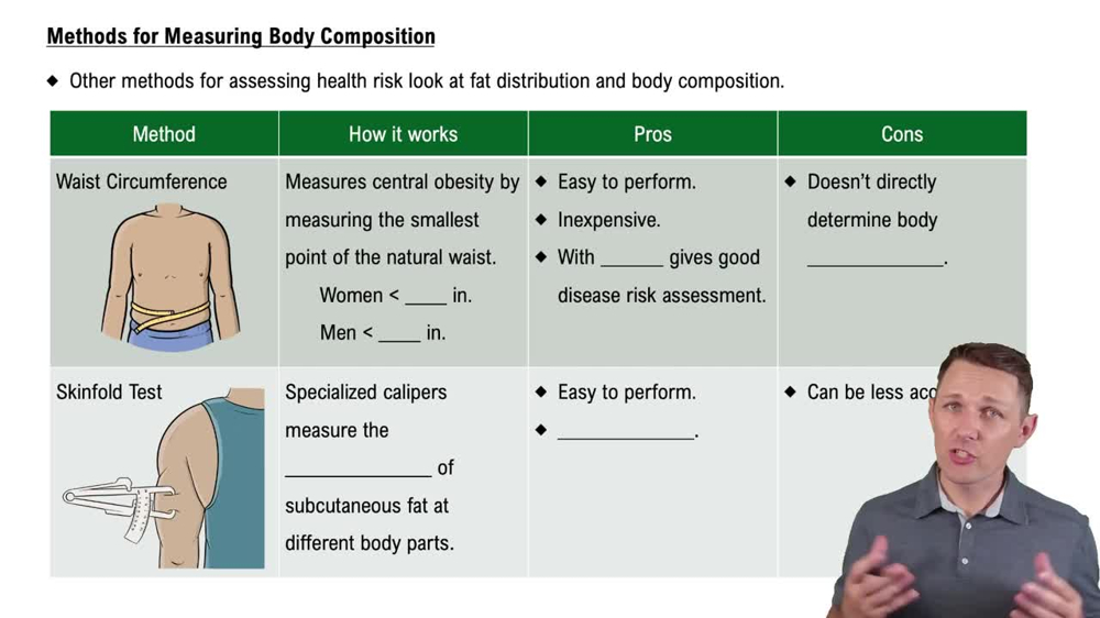 Methods for Measuring Body Composition