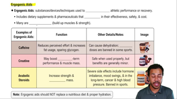 Ergogenic Aids
