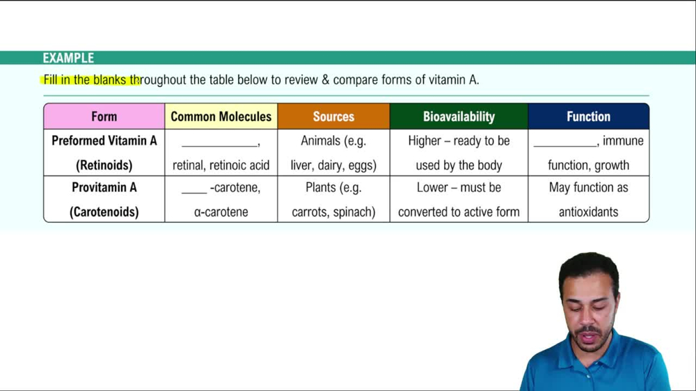Fat-Soluble Vitamins Example 1