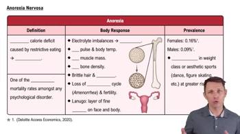 Anorexia Nervosa