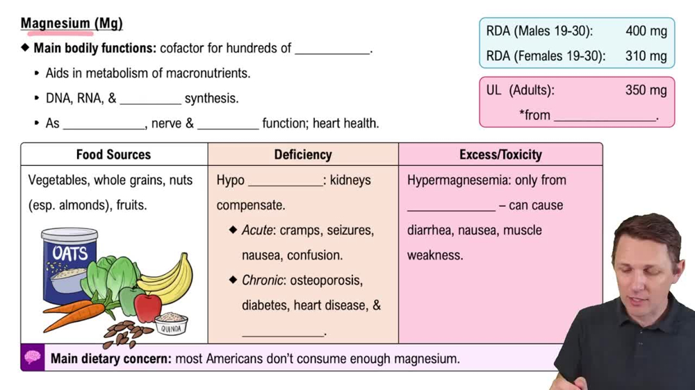 Magnesium (Mg)
