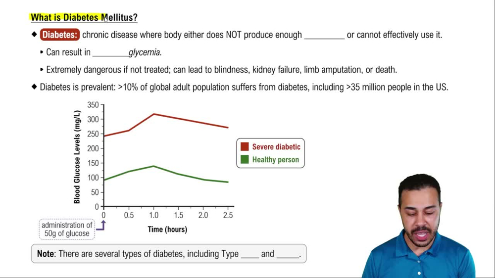 What is Diabetes Mellitus