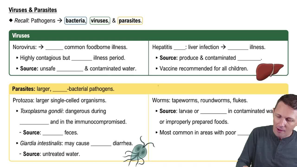 Viruses & Parasites