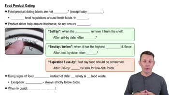 Food Product Dating