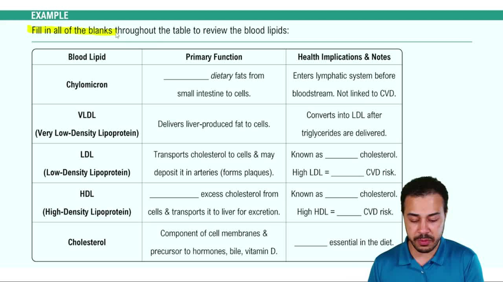 Cardiovascular Disease Example 1