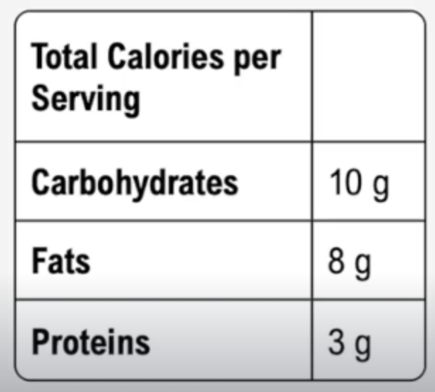 Nutrition label showing macronutrient amounts: Carbohydrates 10g, Fats 8g, Proteins 3g, for total calories calculation.