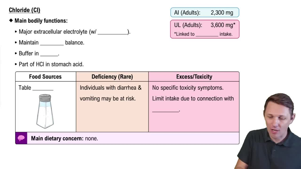 Chloride (Cl)