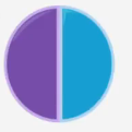 Pie chart showing the relative contributions of ATP-CP and aerobic energy systems during a 400-meter sprint.
