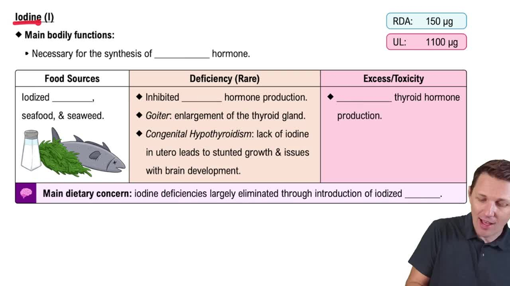 Iodine (I)