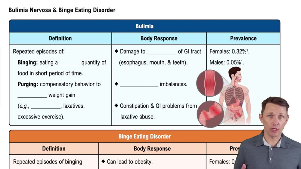 Bulimia Nervosa & Binge Eating Disorder