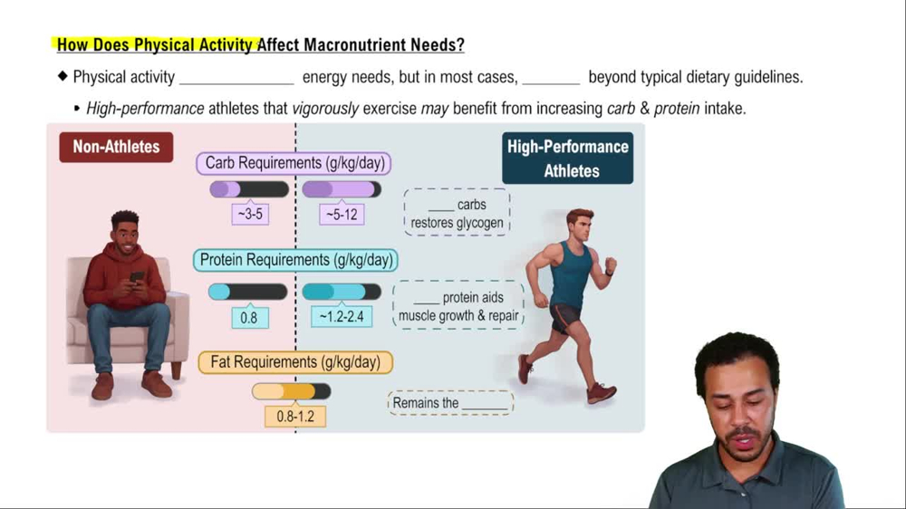 How Does Physical Activity Affect Macronutrient Needs?