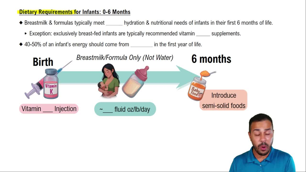 Dietary Requirements for Infants: 0-6 Months