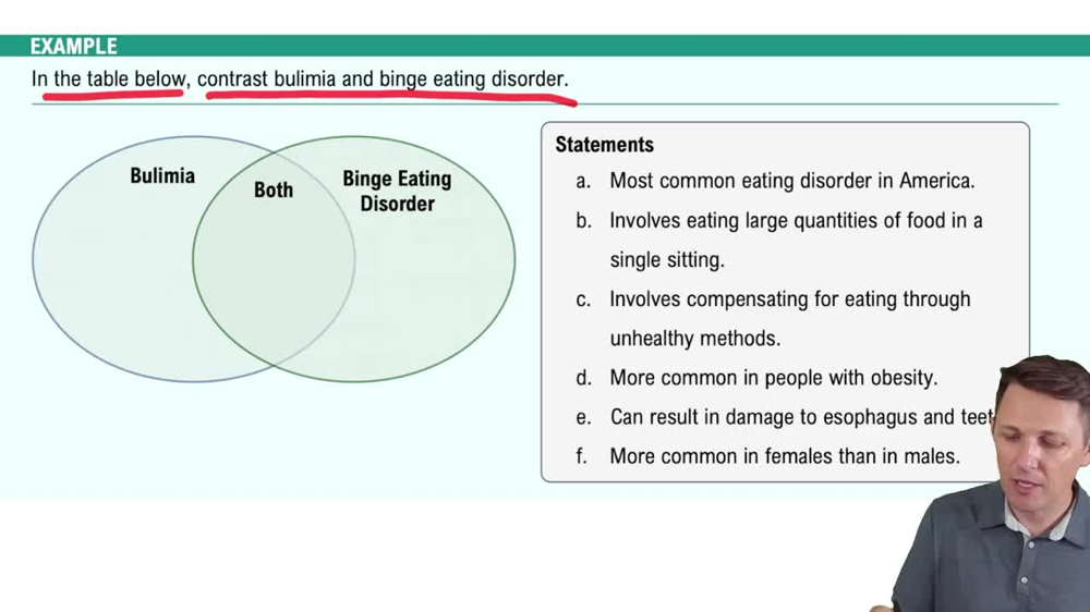 Eating Disorders Example 2