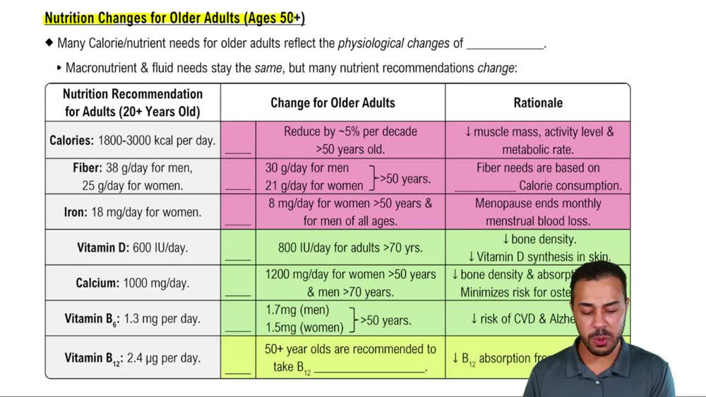 Nutrition Changes for Older Adults (Ages 50+)