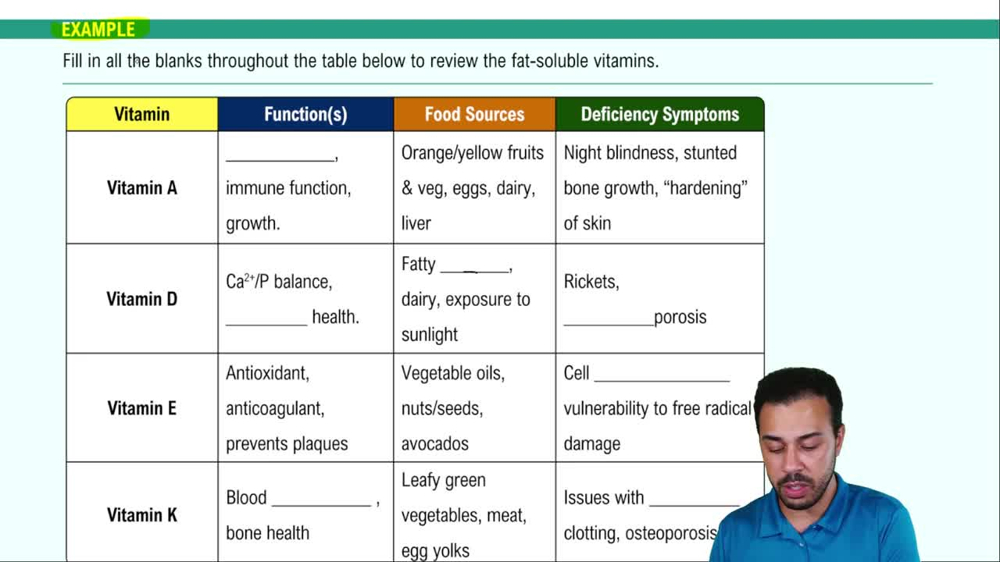 Fat-Soluble Vitamins Example 2