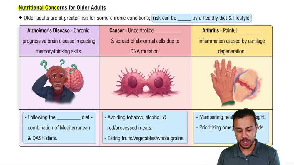 Nutritional Concerns for Older Adults