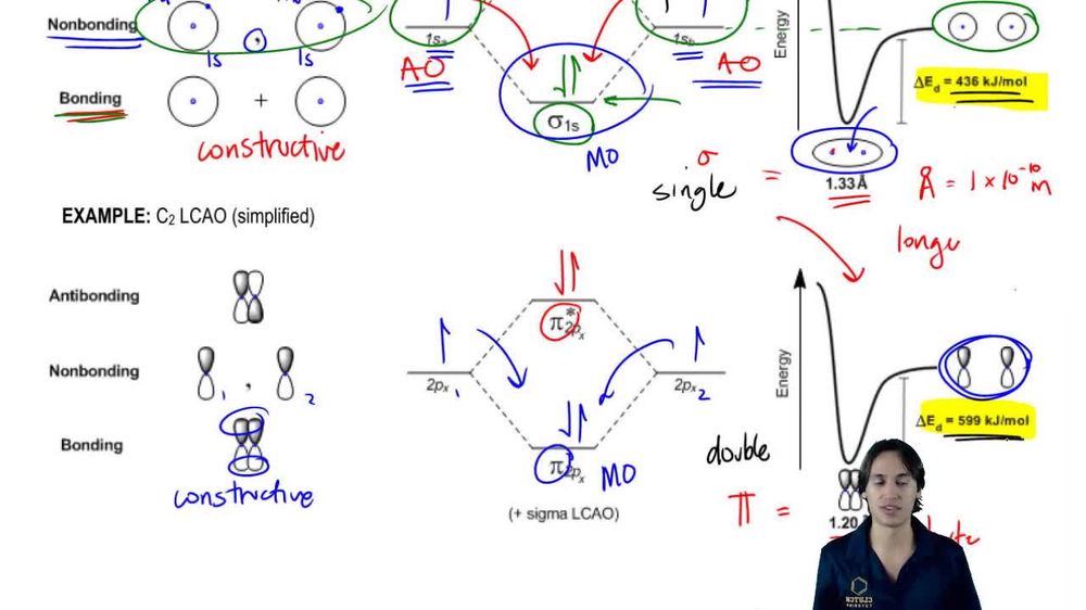 Sigma bond vs. pi bond, which is stronger?
