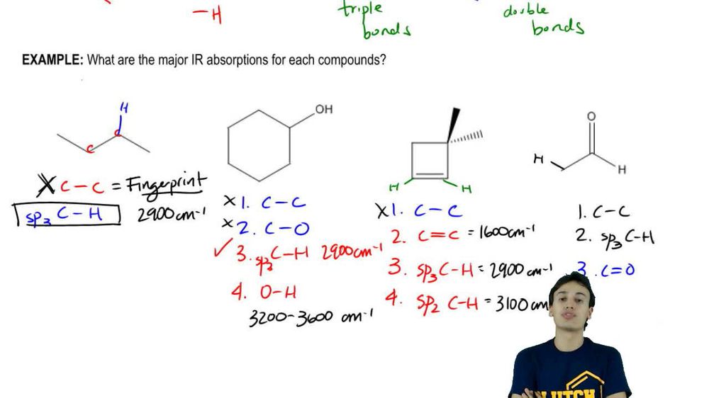 Major IR absorptions