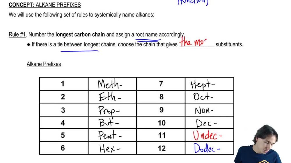 Naming the root chain