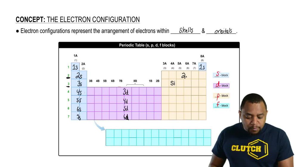 The Electron Configuration