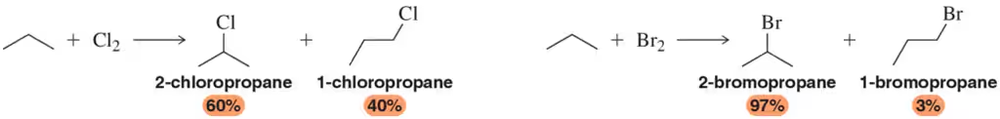 Chemical reactions showing the synthesis of alkyl halides with yield percentages for 2-chloropropane and 1-chloropropane, and 2-bromopropane and 1-bromopropane.