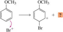 Chemical reaction diagram showing electron movement from Br+ to form a product with two OCH3 groups and an unknown component.