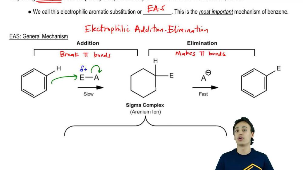 EAS General Mechanism