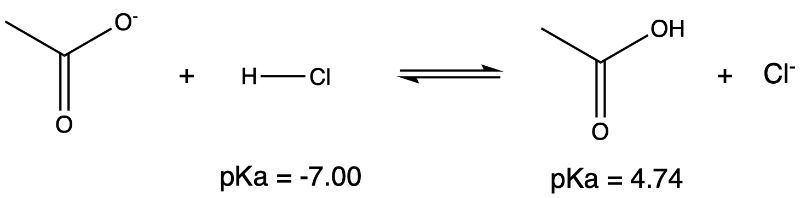 Chemical reaction showing acid-base equilibrium with pKa values for reactants and products.