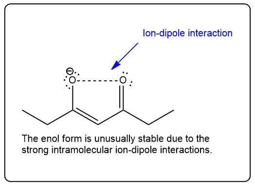 Enol form highlighting ion-dipole interaction contributing to stability.