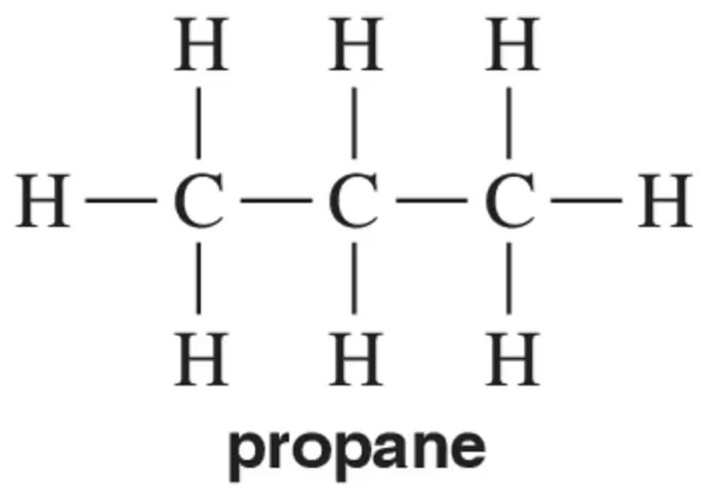 Molecular structure of propane, showing carbon atoms, hydrogen atoms, and labeled sigma bonds.