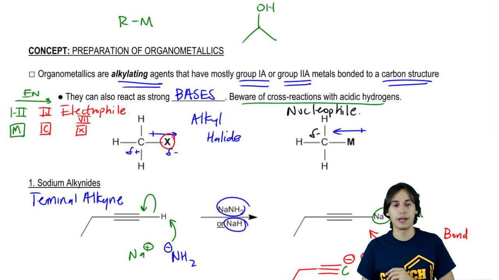 Ruining Organometallics