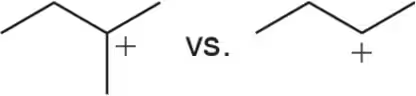 Two structural formulas of carbocations with plus signs, comparing their stability.